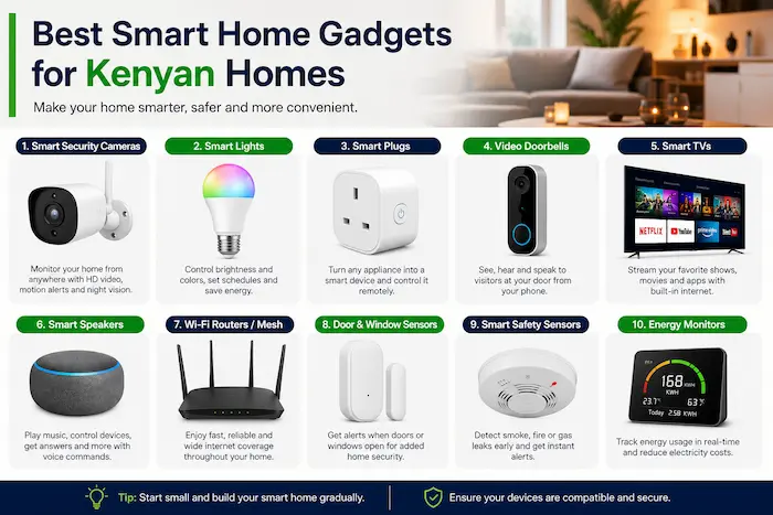 Best Smart Home Gadgets for Kenyan Homes in 2026