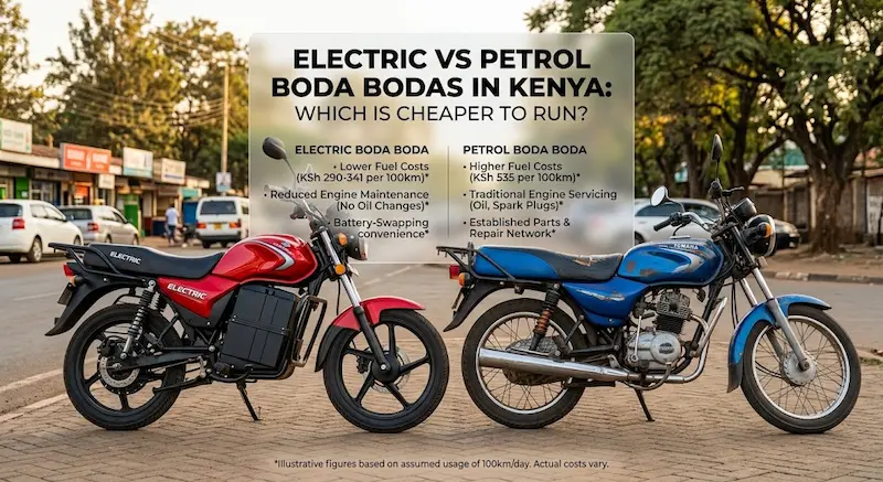 Electric vs Petrol Boda Bodas in Kenya: Which Is Cheaper to Run?